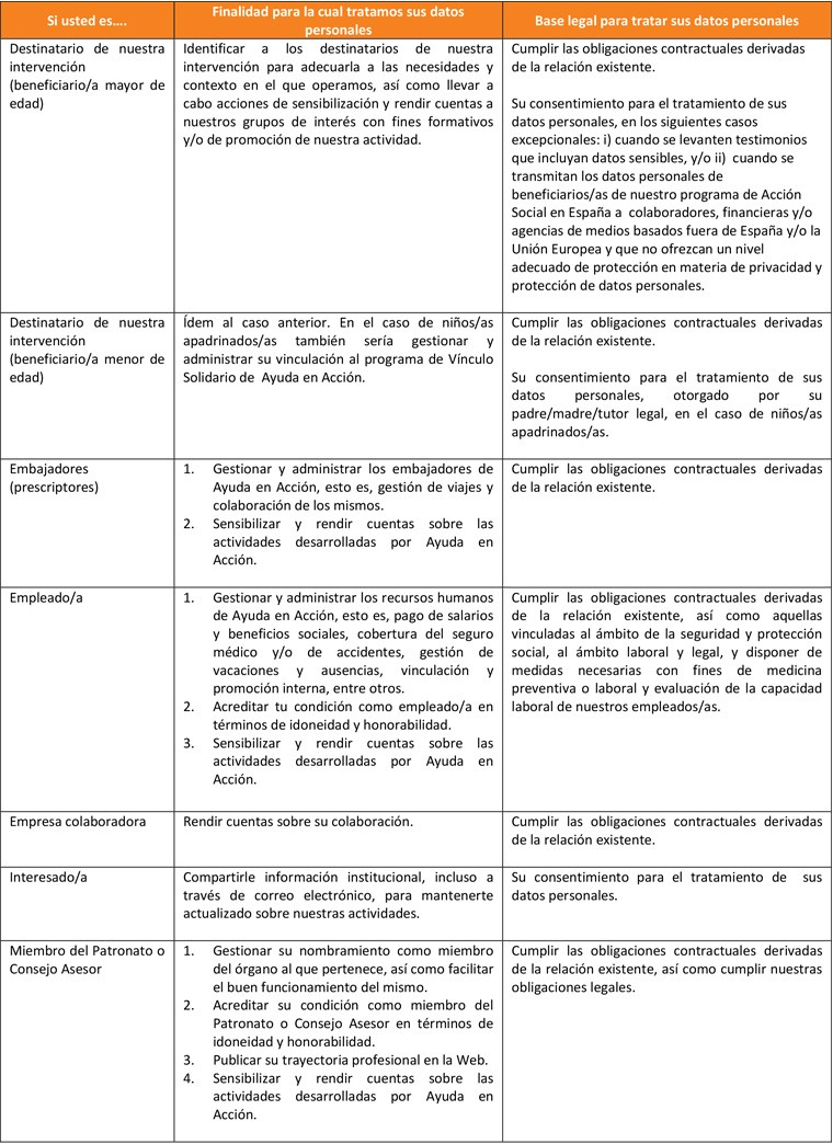 datos  personales y tratamiento